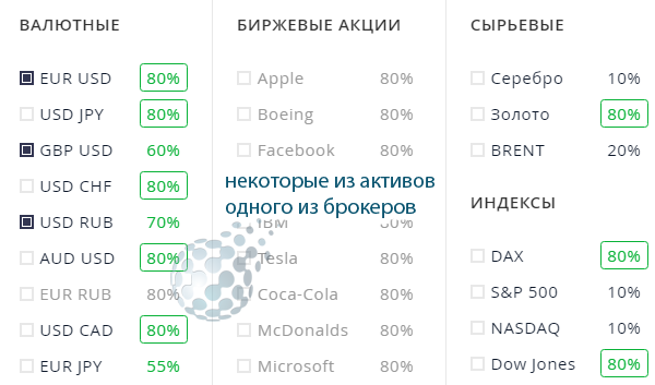 Чем воспользоваться в трейдинге